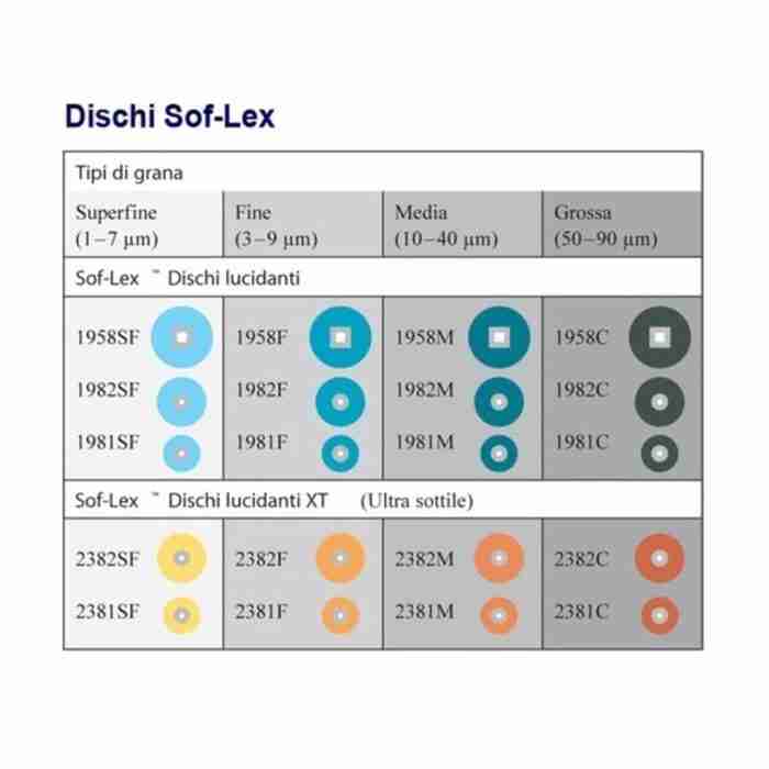 Sof-Lex Dischi 1958 - 100pz Grana Superfine - immagine 1