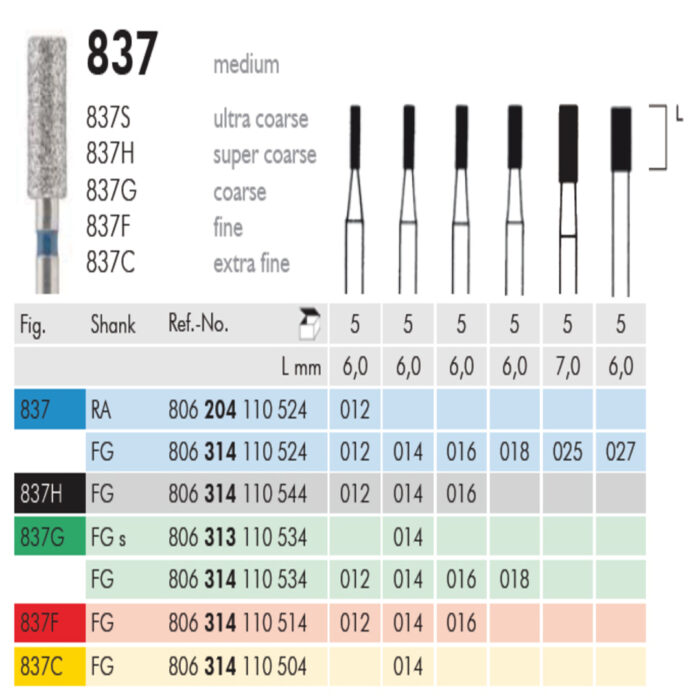 Meisinger Fresa Diamantata Turbina 5FG 837G 018 - immagine 1
