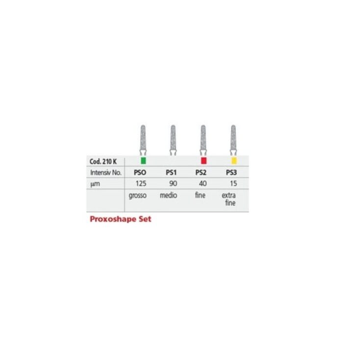 Intensiv Proxoshape Eva Set 210K - immagine 1