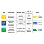 IDS BlancOne Home+ Single Patient Kit - immagine 2