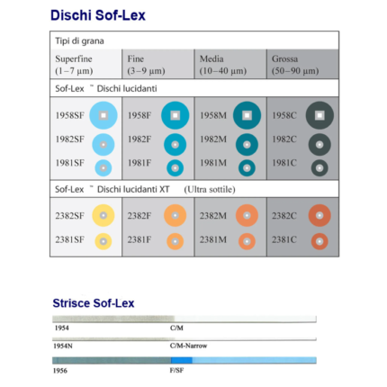 sof lex pop on xt dischi 85pz